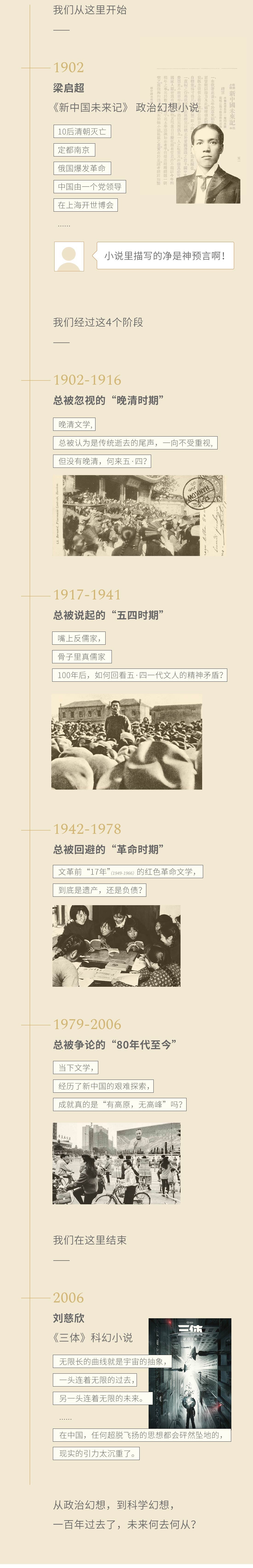 我们从这里开始。1902,梁启超,《新中国未来记》政治幻想小说。10后清朝灭亡,定都南京,俄国爆发革命,中国由一个党领导,在上海开世博会,……。《新中国未来记》文字背景与梁启超肖像。小说里描写的净是神预言啊!我们经过这4个阶段。1902-1916,总被忽视的“晚清时期”:晚清文学,总被认为是传统逝去的尾声,一向不受重视,但没有晚清,何来五·四?晚清时期历史照片。1917-1941,总被说起的“五四时期”:嘴上反儒家,骨子里真儒家,100年后,如何回看五·四一代文人的精神矛盾?五四时期历史照片。1942-1978,总被回避的“革命时期”:文革前“17年”(1949-1966)的红色革命文学,到底是遗产,还是负债?革命时期阅读学习照片。1979-2006,总被争论的“80年代至今”:当下文学,经历了新中国的艰难探索,成就真的是“有高原,无高峰”吗?八十年代后城市广场照片。我们在这里结束。2006,刘慈欣,《三体》科幻小说。无限长的曲线就是宇宙的抽象,一头连着无限的过去,另一头连着无限的未来。…… 在中国,任何超脱飞扬的思想都会砰然坠地的,现实的引力太沉重了。《三体》科幻小说封面。从政治幻想,到科学幻想,一百年过去了,未来何去何从?